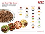 Beef Plus Equals Ground Beef 