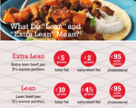 extra lean vs lean graphic