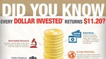 Return on Investment Infographic 